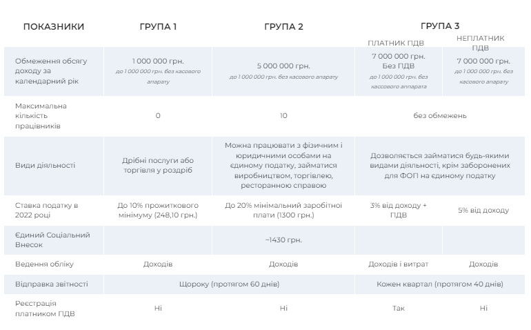 Как открыть ФОП во время войны: простая инструкция